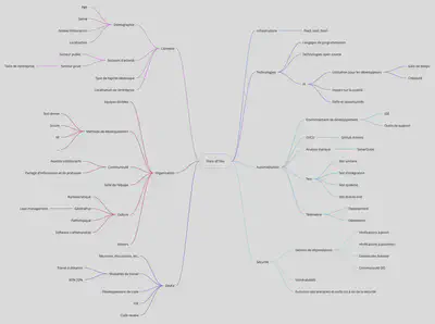 Mindmap