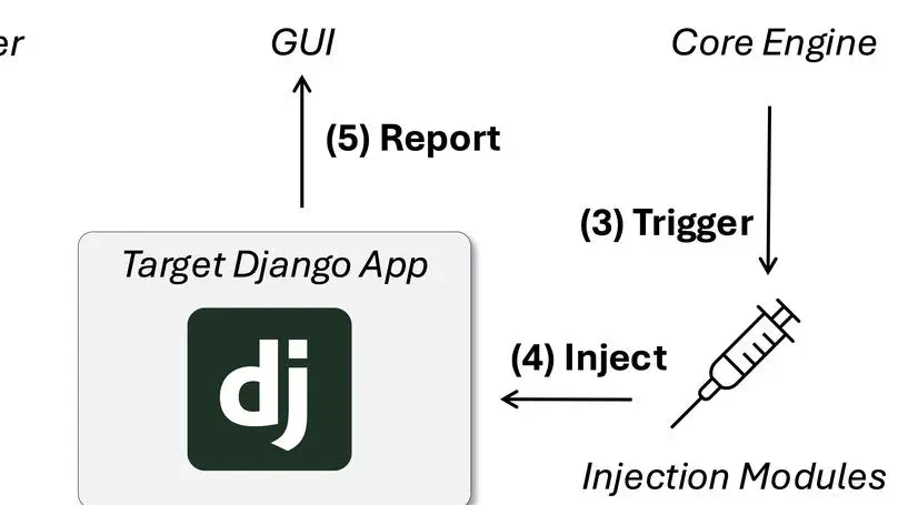 Automated Vulnerability Injection in Web Applications: A Tool to Support Cybersecurity Education