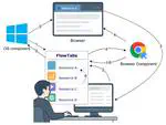 Investigation of an optimized development interface to reduce the cognitive load on developers during debugging