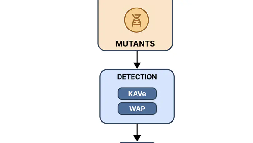 MuLLSA: Mutation with LLM and Static Analysis