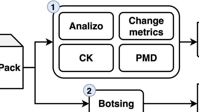 JCrashPack2.0: Search-based crash reproduction hardness analysis