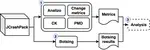 JCrashPack2.0: Search-based crash reproduction hardness analysis