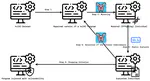 Automatic Vulnerability Injection using Genetic Improvement and Static Code Analysers