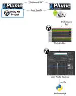 Automated performance testing for mixed reality systems