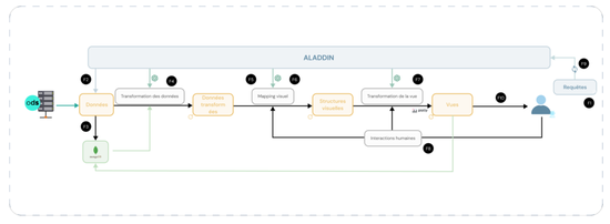 Aladdin: Using natural language to facilitate open data visualisation