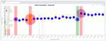 Systematic Detection of Energy Regressions in Java Projects and Identification of Regression Code Patterns