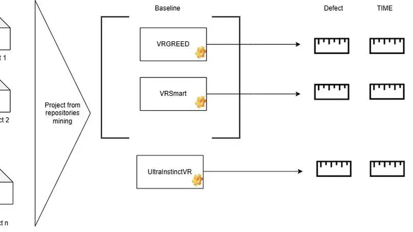 Automatic test cases generation for virtual reality application using a scenario engine to define oracle