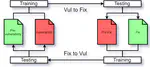 Training machine learning models for vulnerability prediction and injection using datasets of vulnerability-inducing commits