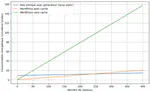 Optimizing the energy consumption of showcase sites: a comparative analysis of WordPress and static sites