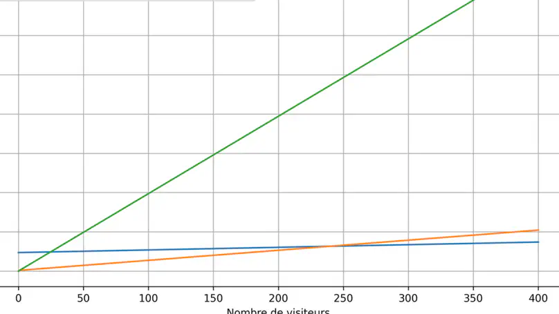 Optimizing the energy consumption of showcase sites: a comparative analysis of WordPress and static sites