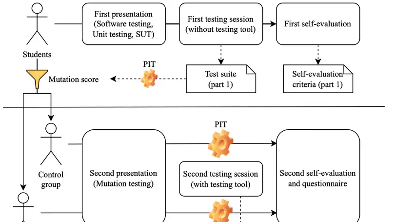 MuTEd: A Comparative Study of Classic and Extreme Mutation Testing for Teaching Software Testing