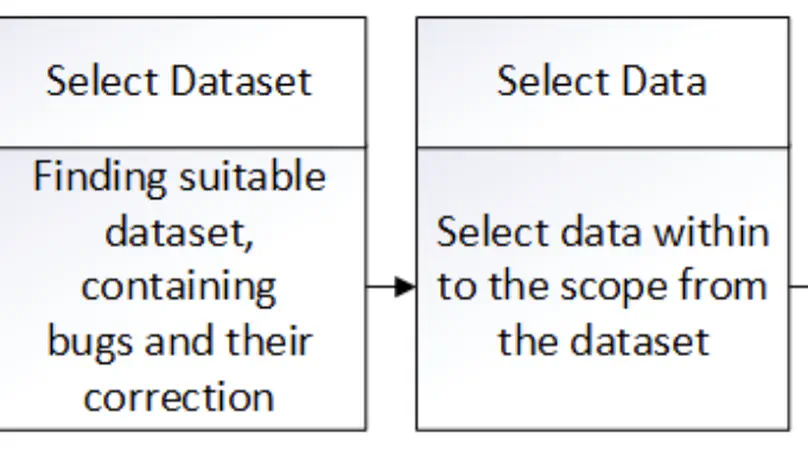 Towards crash reproduction benchmark augmentation using mutation testing