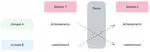 A comparative study of achievements and leaderboards in the context of learning software testing
