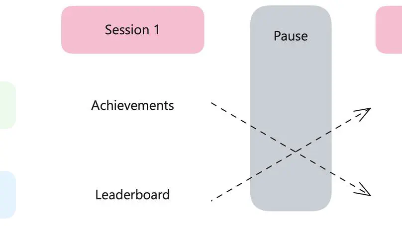 A comparative study of achievements and leaderboards in the context of learning software testing