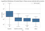 Prompt Debloating for LLM-based Test Generation with Graph-Augmented Retrieval