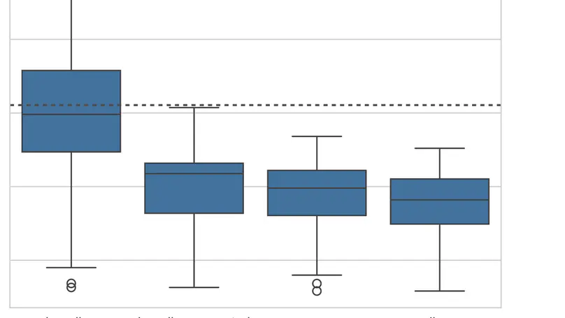 Prompt Debloating for LLM-based Test Generation with Graph-Augmented Retrieval