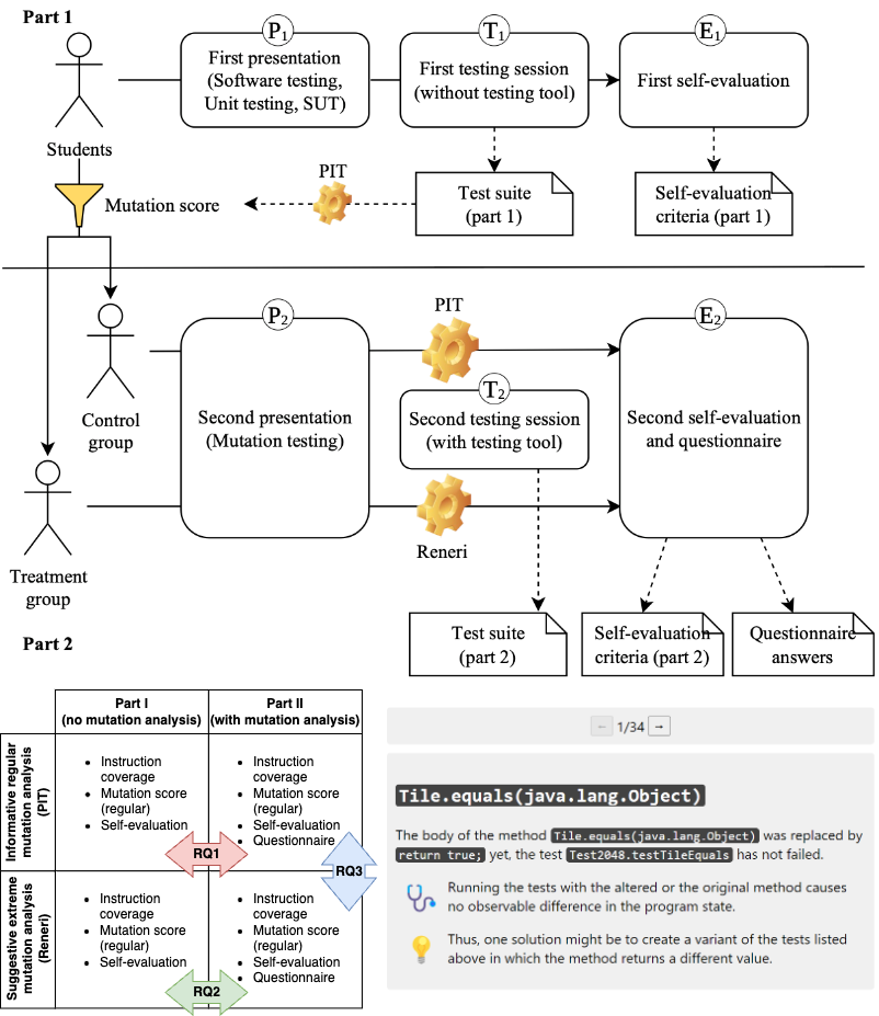 An Empirical Evaluation of Regular and Extreme Mutation Testing for ...