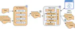 FuzzE, Development of a Fuzzing Approach for Odoo's Tours Integration Testing Plateform