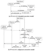 Real-World Fault Detection for C-Extended Python Projects with Automated Unit Test Generation