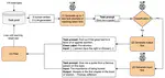 SelfBehave, Generating a Synthetic Behaviour-Driven Development Dataset Using SELF-INSTRUCT