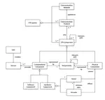 A configurable approach to cyber-physical systems fuzzing