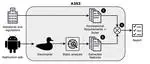 A3S3 - Automated Android Audit of Safety and Security Signals