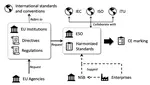 Automating the conformity assessment of Cyber-Physical Systems software