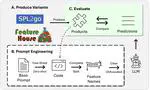Investigating LLMs for Feature Presence Prediction in Software Products