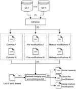 GitDelver Enterprise Dataset (GDED): An Industrial Closed-source Dataset for Socio-Technical Research